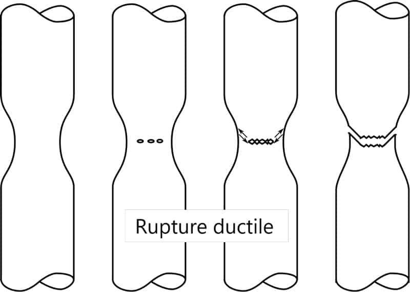 Rupture ductile d'un ressort