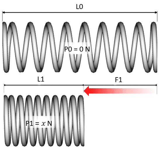 calcul charge ressort compression