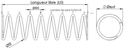 Comment calculer la force d'un ressort de compression - REM Ressorts