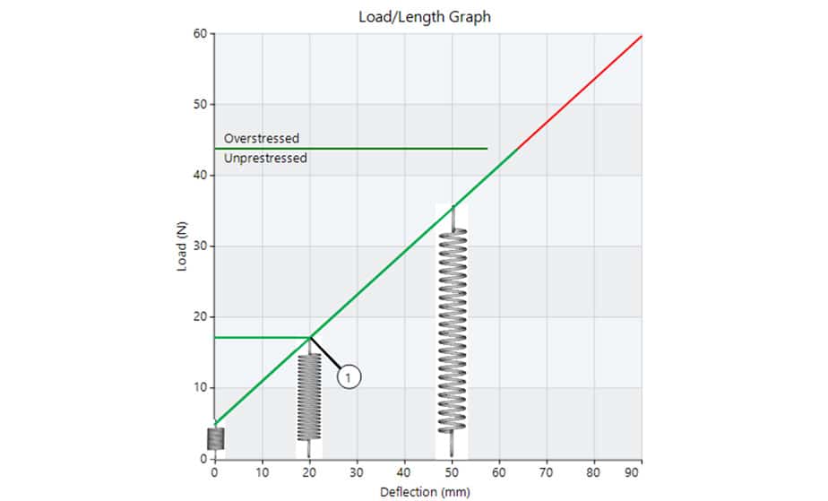 Comment calculer un ressort de traction ? - REM Ressorts