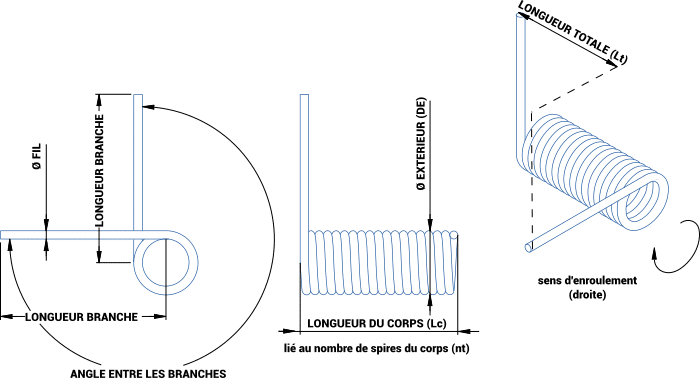 Comment mesurer un ressort de torsion