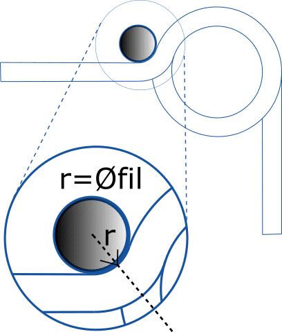 ressort torsion sur mesure